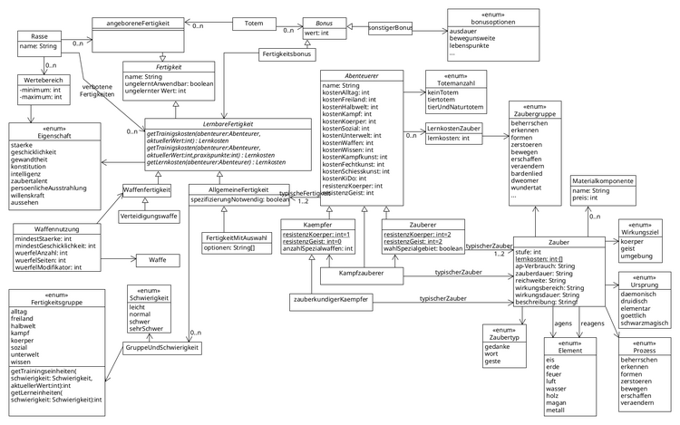 M5Charaktereditior.thumb.png.a916d3e5b1b8e9af5908ebb81cde6d66.png