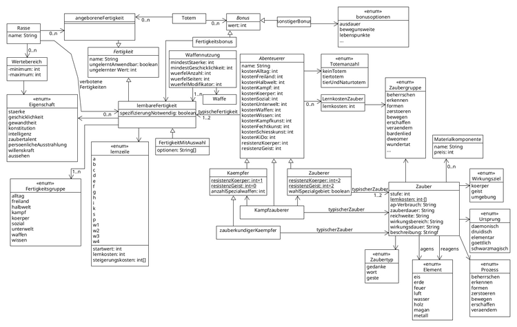 M5Charaktereditior.thumb.png.ec15cac33b2378e2475f041ad2d3f959.png